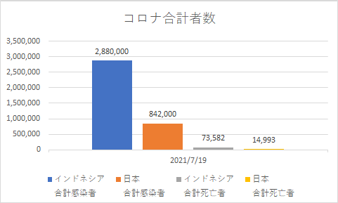 total_COVID-19_Indonesia_japan